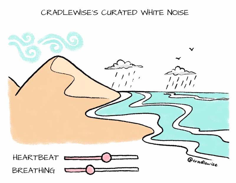 Cradlewise is curating white noise with the sound of rain, ocean waves, and wind.