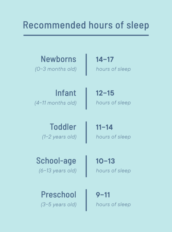 How your baby's sleep pattern affects obesity later in life