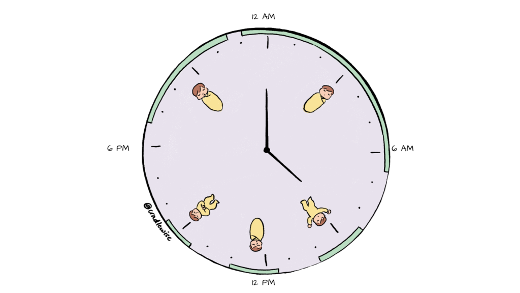 Sleep schedule clock for a 2-month-old baby