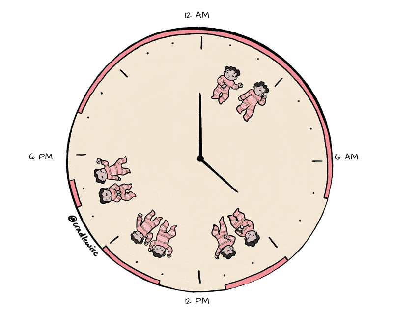 4 Month Old Baby Sleep Schedule A Guide