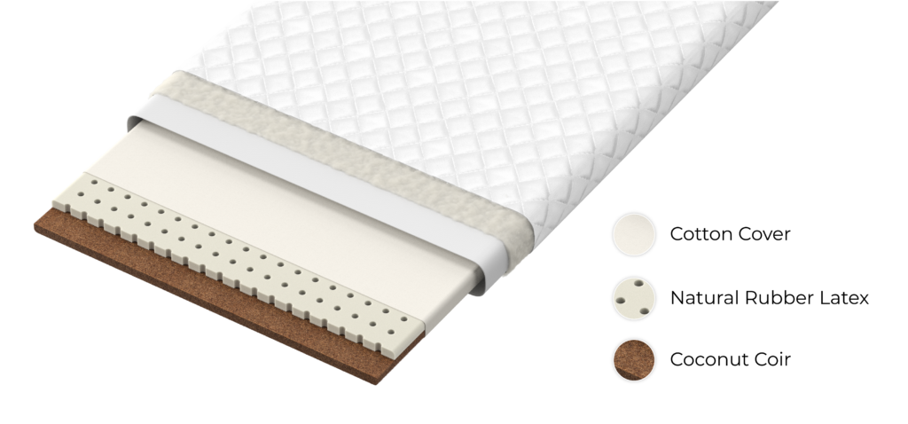 Cradlewise smart crib mattress