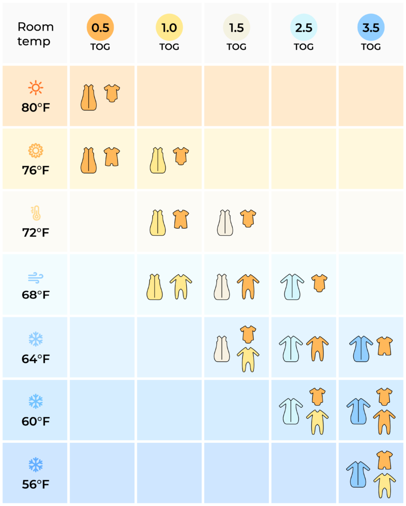 What is a TOG rating for babies